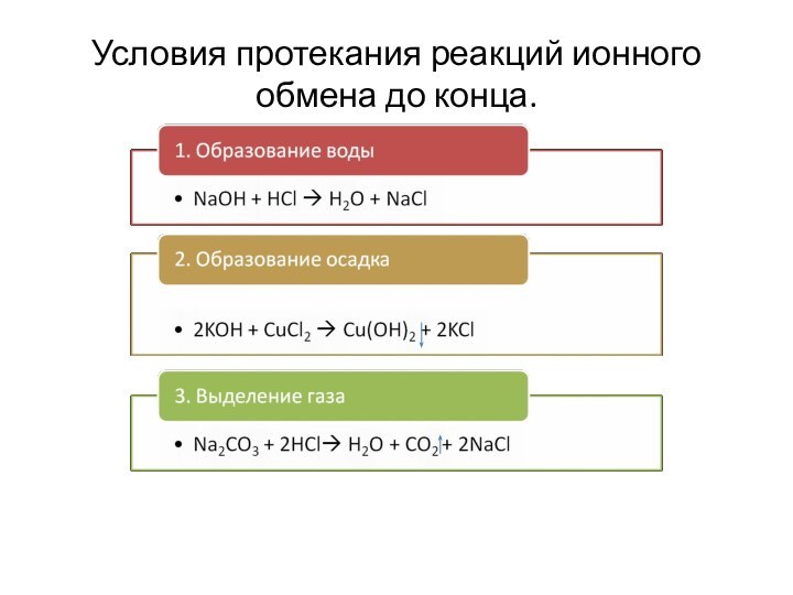 Условия протекания реакций ионного обмена до конца.