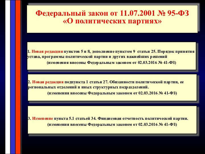 Федеральный закон от 11.07.2001 № 95-ФЗ «О политических партиях»1. Новая редакция пунктов