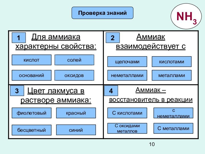 Проверка знанийПравильно!ОшибкаОшибкаОшибка1кислотсолейоксидовоснований2ОшибкаПравильно!ОшибкаОшибкащелочамикислотамиметалламинеметаллами3ОшибкаПравильно!ОшибкаОшибкаОшибкаОшибкаОшибкаПравильно!фиолетовыйбесцветныйкрасныйсинийС кислотамиС оксидами металловс неметалламиС металлами4