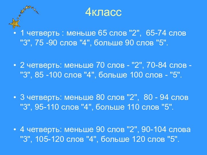 4класс 1 четверть : меньше 65 слов 