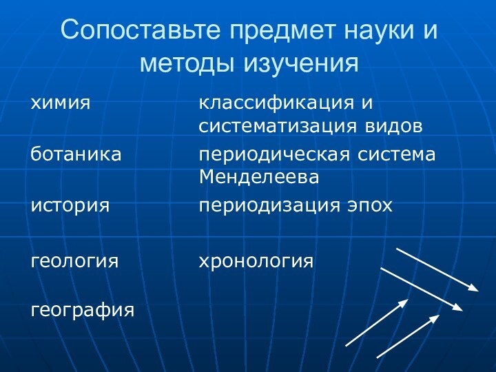 Сопоставьте предмет науки и методы изучения