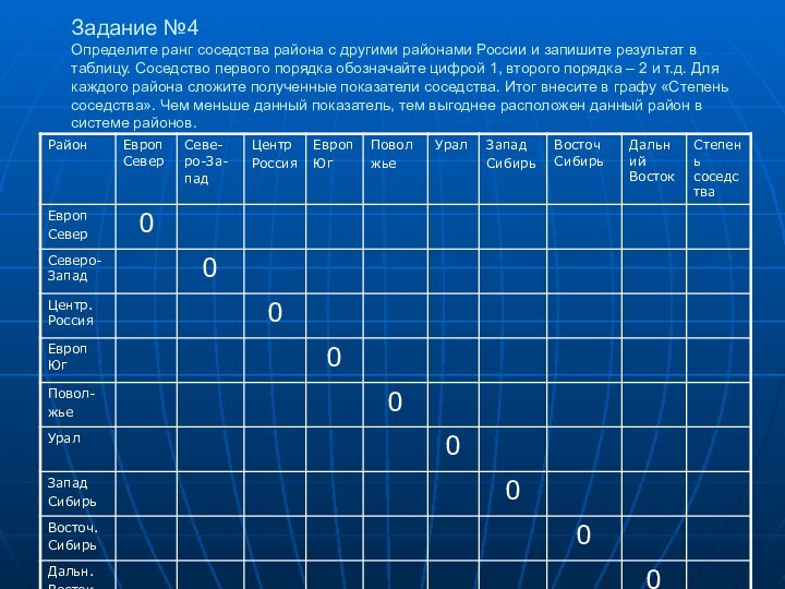 Задание №4  Определите ранг соседства района с другими районами России и