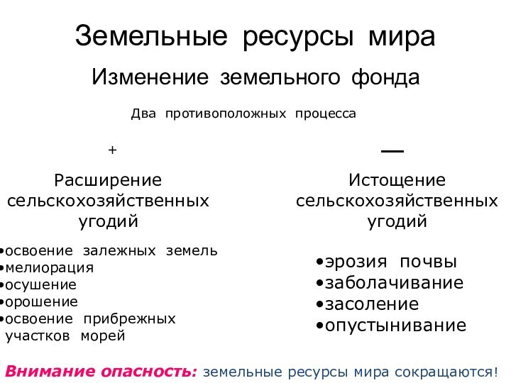 Земельные ресурсы мираИзменение земельного фондаДва противоположных процессаРасширениесельскохозяйственных угодийИстощениесельскохозяйственных угодийосвоение залежных земельмелиорацияосушениеорошениеосвоение прибрежных