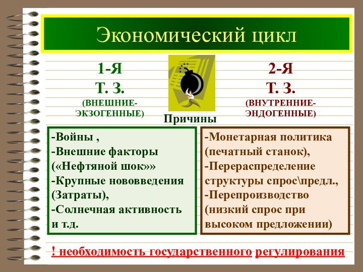 Экономический цикл-Войны ,-Внешние факторы(«Нефтяной шок»»-Крупные нововведения(Затраты),-Солнечная активностьи т.д.1-ЯТ. З.(ВНЕШНИЕ-ЭКЗОГЕННЫЕ)2-ЯТ. З.(ВНУТРЕННИЕ-ЭНДОГЕННЫЕ)-Монетарная политика(печатный станок),-Перераспределениеструктуры