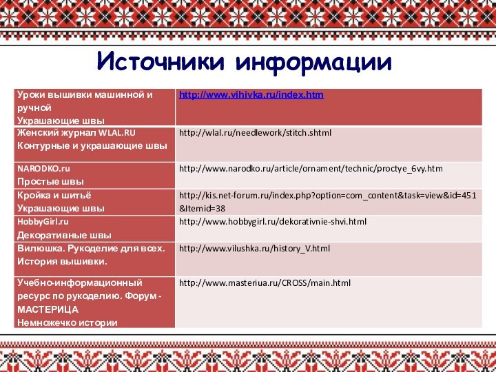 Источники информации