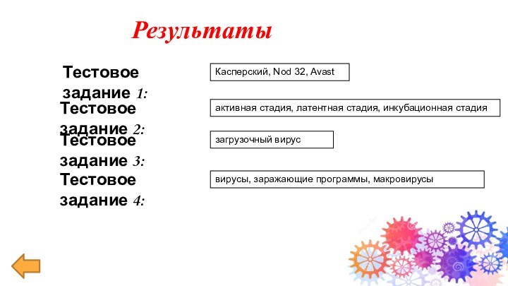 РезультатыТестовое задание 1:Тестовое задание 2:Тестовое задание 3:Тестовое задание 4:Касперский, Nod 32, Avastактивная