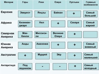 Атмосфера Земли