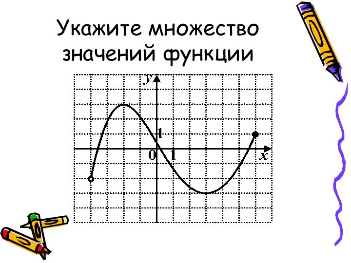 Укажите множество значений функции