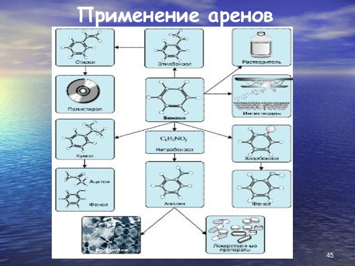 Применение аренов