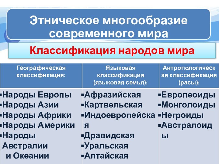 Классификация народов мира