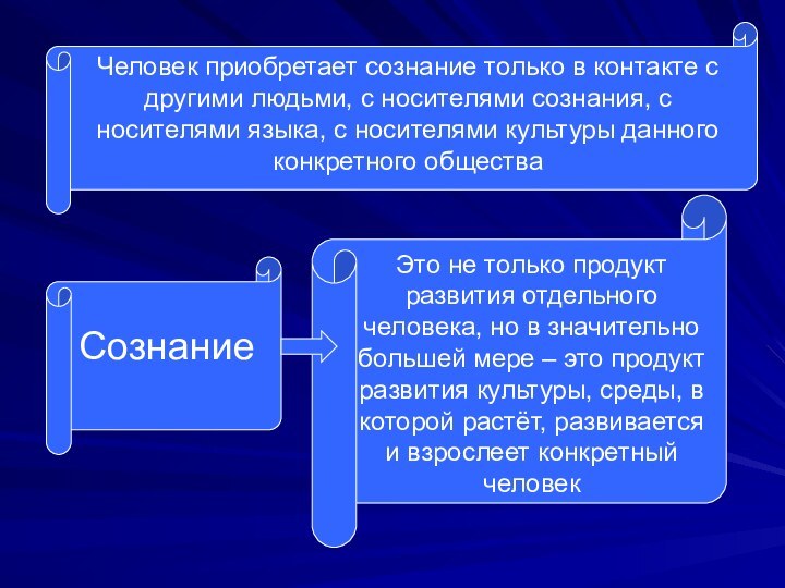 Человек приобретает сознание только в контакте с другими людьми, с носителями сознания,