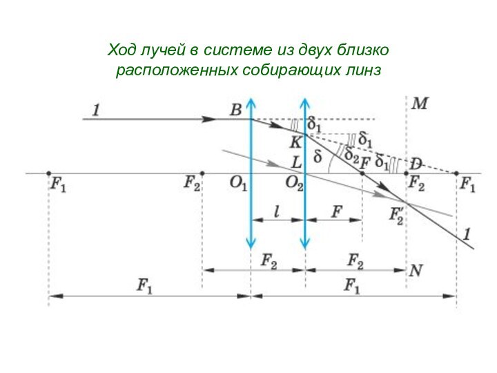 Ход лучей в системе из двух близко расположенных собирающих линз