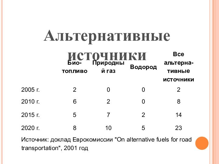 Альтернативные источники