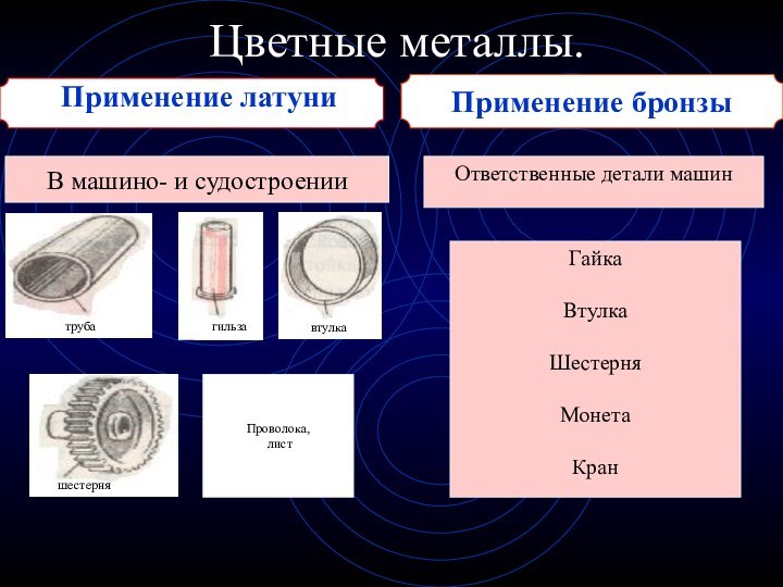 Применение бронзыЦветные металлы.  Применение латуни В машино- и судостроенииОтветственные детали машинПроволока, листГайкаВтулкаШестерня МонетаКран