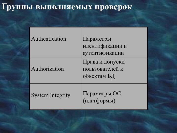 Группы выполняемых проверок