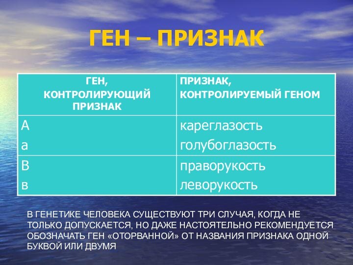 ГЕН – ПРИЗНАК В ГЕНЕТИКЕ ЧЕЛОВЕКА СУЩЕСТВУЮТ ТРИ СЛУЧАЯ, КОГДА НЕ ТОЛЬКО