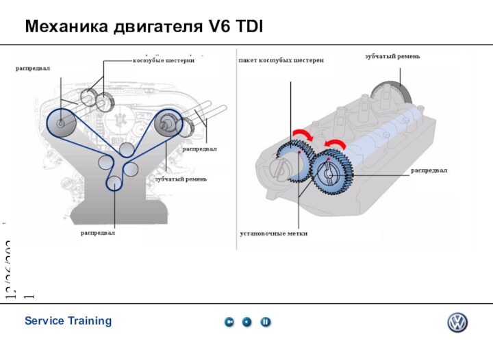 12/26/2021Механика двигателя V6 TDI