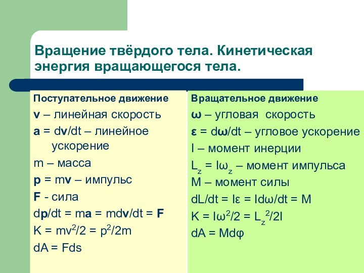 Вращение твёрдого тела. Кинетическая энергия вращающегося тела. Поступательное движениеv – линейная скоростьa