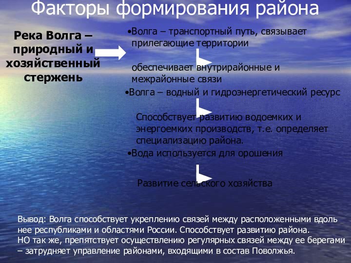 Факторы формирования районаРека Волга –природный и хозяйственный стерженьВолга – транспортный путь, связывает