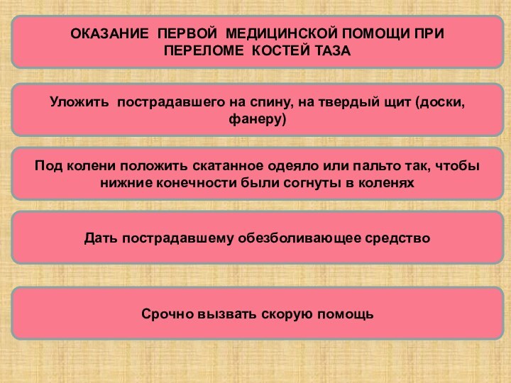 ОКАЗАНИЕ ПЕРВОЙ МЕДИЦИНСКОЙ ПОМОЩИ ПРИПЕРЕЛОМЕ КОСТЕЙ ТАЗАУложить пострадавшего на спину, на твердый