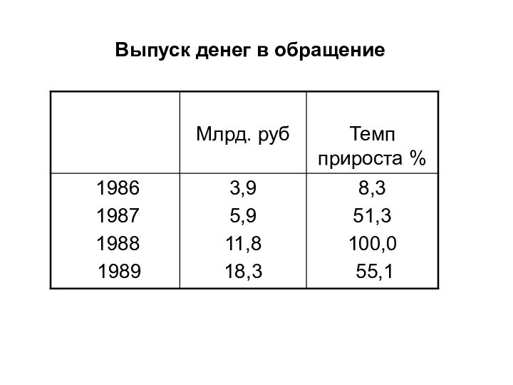 Выпуск денег в обращение