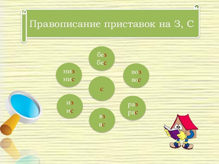 Правописание приставок на З, Снизнисразрасизисбезбессвозвосвзвс