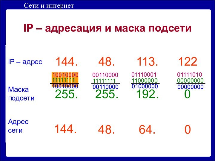 00100001IP – адресация и маска подсети1001000011111111144.48.64.000110000111111110011000001110001110000000100000001111010000000000000000001000000001100000000000010010000