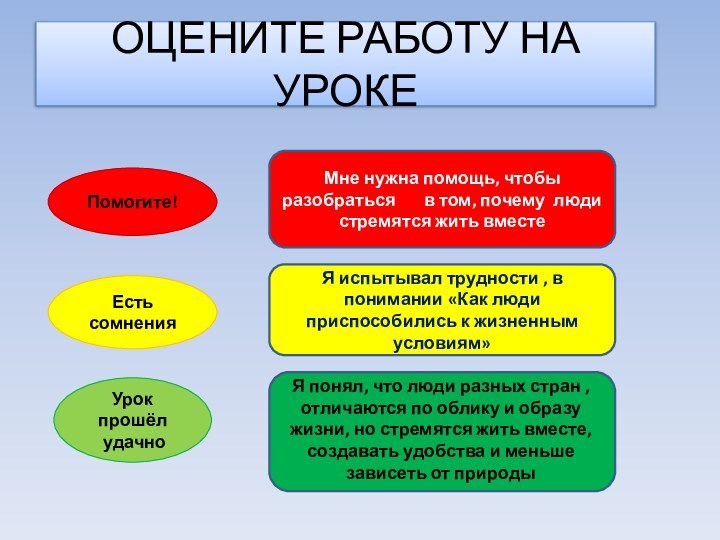 ОЦЕНИТЕ РАБОТУ НА УРОКЕПомогите!Есть сомненияУрок прошёл удачноМне нужна помощь, чтобы разобраться