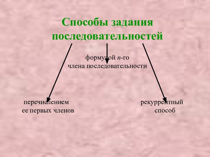 Способы задания последовательностей формулой п-гочлена последовательности  перечислением