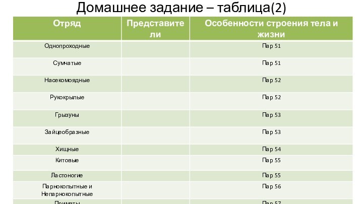 Домашнее задание – таблица(2)