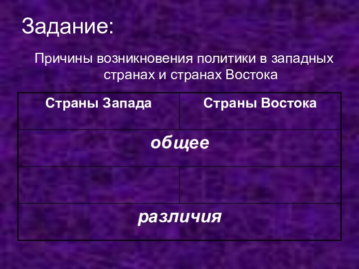 Задание:Причины возникновения политики в западных странах и странах Востока