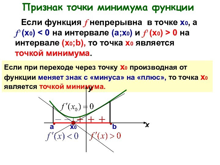 Признак точки минимума функции  Если функция f непрерывна в точке х0,