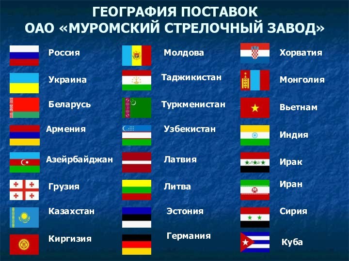 ГЕОГРАФИЯ ПОСТАВОК ОАО «МУРОМСКИЙ СТРЕЛОЧНЫЙ ЗАВОД»РоссияАзейрбайджанАрмения Беларусь ГрузияКазахстанКиргизияМолдоваТаджикистан Туркменистан Узбекистан		 Украина Латвия