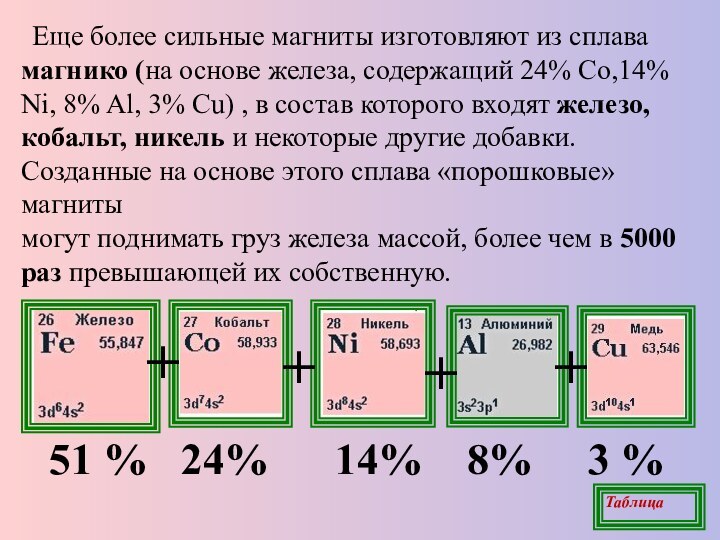 Еще более сильные магниты изготовляют из сплава магнико (на основе железа, содержащий 24%