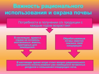 Рациональное использование почв