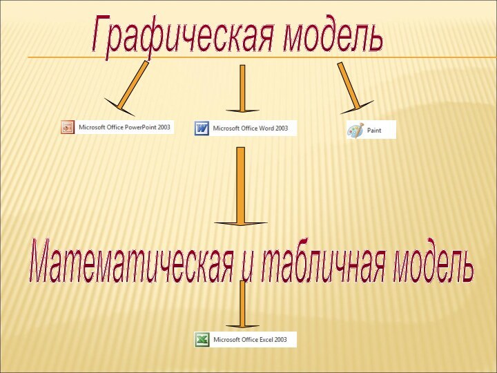 Графическая модельМатематическая и табличная модель