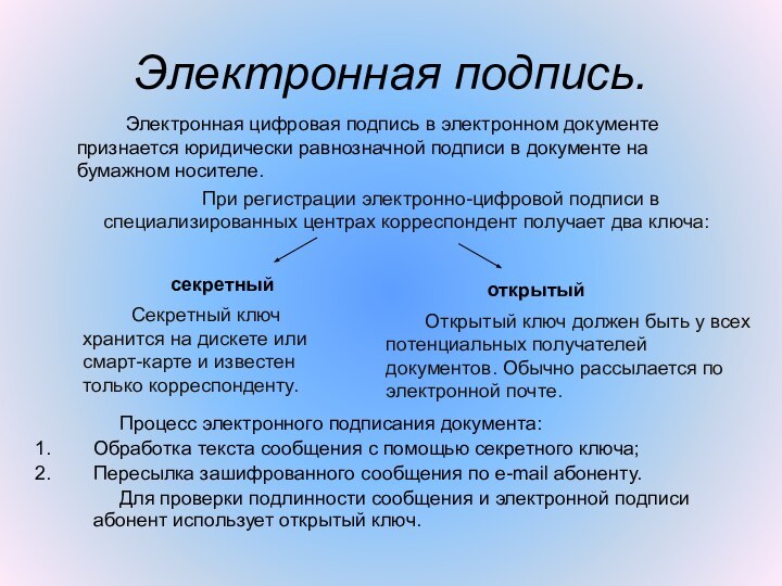 Электронная подпись.		Электронная цифровая подпись в электронном документе признается юридически равнозначной подписи в