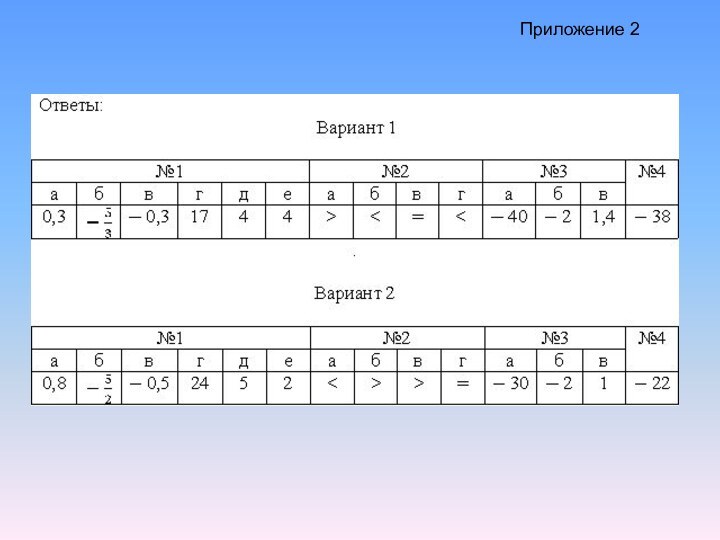 Приложение 2