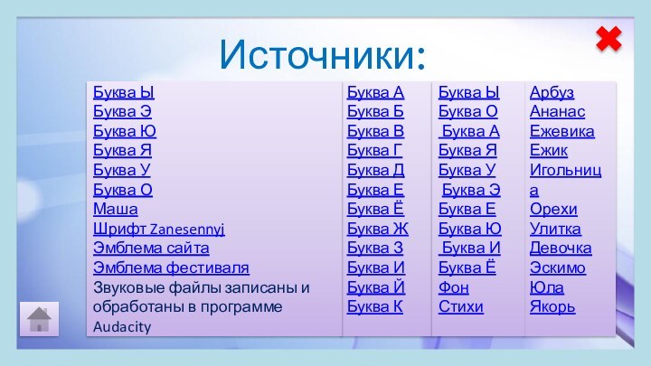 Источники:АрбузАнанасЕжевикаЕжикИгольницаОрехиУлиткаДевочкаЭскимоЮлаЯкорьБуква А Буква Б Буква В Буква Г Буква Д Буква Е