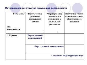 Методический конструктор внеурочной деятельности