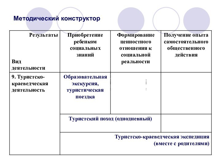 Методический конструктор