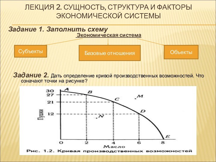 ЛЕКЦИЯ 2. СУЩНОСТЬ, СТРУКТУРА И ФАКТОРЫ ЭКОНОМИЧЕСКОЙ СИСТЕМЫЗадание 1. Заполнить схему Экономическая