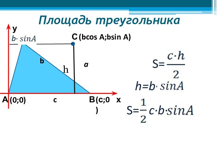Площадь треугольникаАСВух(0;0)(с;0)(bcos A;bsin A)bcah S=h=b·S=c·b·b·