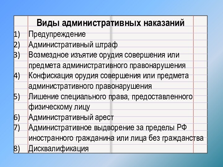 Виды административных наказанийПредупреждениеАдминистративный штрафВозмездное изъятие орудия совершения или предмета административного правонарушенияКонфискация орудия