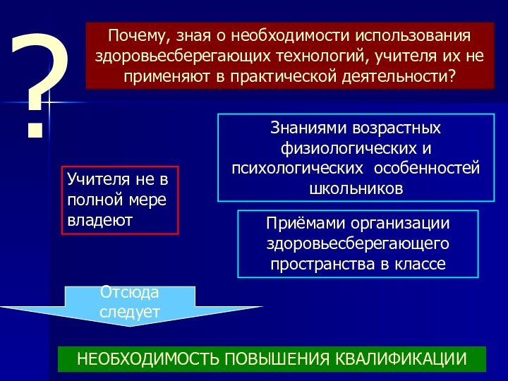 ?Почему, зная о необходимости использования здоровьесберегающих технологий, учителя их не применяют в