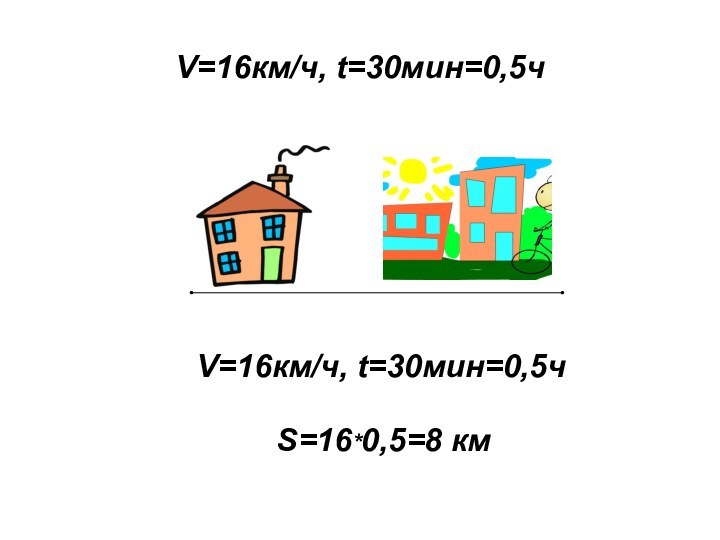 V=16км/ч, t=30мин=0,5чV=16км/ч, t=30мин=0,5чS=16*0,5=8 км