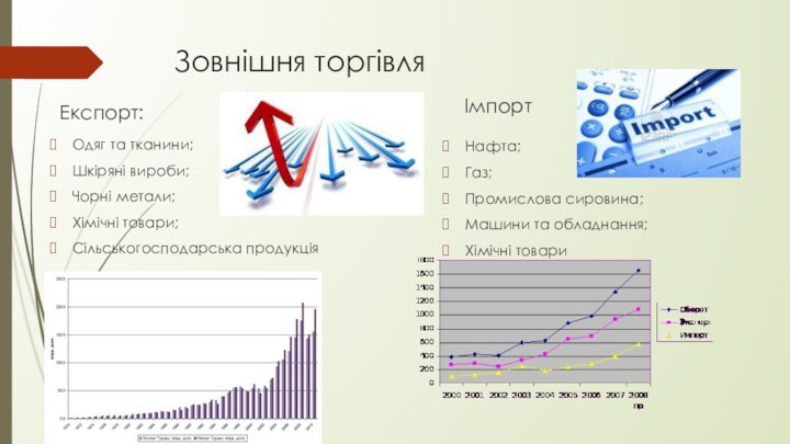 Зовнішня торгівляЕкспорт:Одяг та тканини;Шкіряні вироби;Чорні метали;Хімічні товари;Сільськогосподарська продукціяІмпортНафта;Газ; Промислова сировина;Машини та обладнання;Хімічні товари