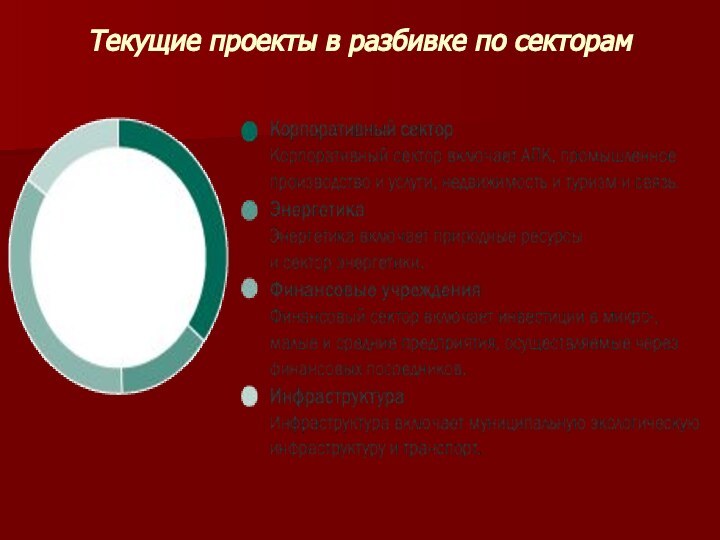 Текущие проекты в разбивке по секторам