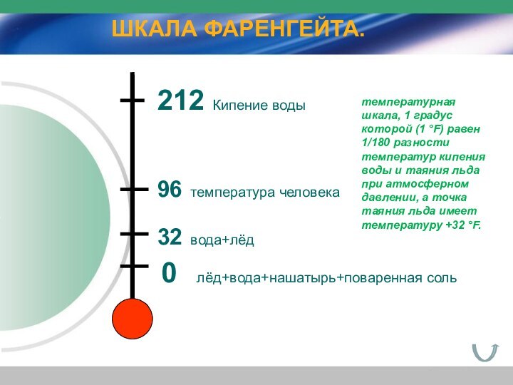 0  лёд+вода+нашатырь+поваренная соль32 вода+лёд96 температура человека212 Кипение водыШКАЛА ФАРЕНГЕЙТА.температурная шкала, 1