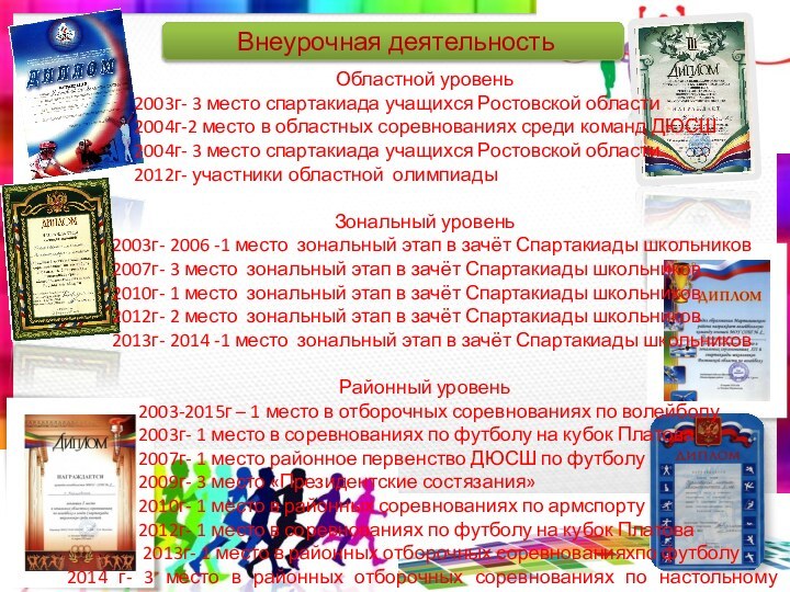 Внеурочная деятельностьОбластной уровень        2003г-